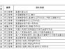 中共蒼南縣委干部任用任前公示通告