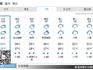 五一小長(zhǎng)假：陰天唱主角 偶有陣雨來搭戲