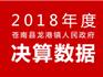 蒼南縣龍港鎮(zhèn)人民政府2018年部門決算數據