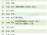 寒假倒計(jì)時(shí)！龍港中小學(xué)、幼兒園開(kāi)學(xué)時(shí)間是......