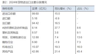 2024年龍港市國(guó)民經(jīng)濟(jì)和社會(huì)發(fā)展統(tǒng)計(jì)公報(bào)