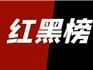 最新！龍港外賣“紅黑榜”出爐