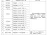 速看！平陽教育局要招老師了！