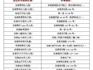 曝光臺：龍港鎮(zhèn)23家非法托幼機(jī)構(gòu) 