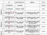有困難？2019年度蒼南縣困難職工申報工作啟動啦！