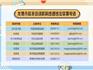 龍港市社會(huì)事業(yè)局再次申明：嚴(yán)格學(xué)科類培訓(xùn)機(jī)構(gòu)資金監(jiān)管，請(qǐng)家長(zhǎng)理性選擇機(jī)構(gòu)并通過(guò)正規(guī)渠道繳費(fèi)