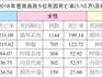 去年，蒼南報(bào)告死亡7064人！前5位死因是…
