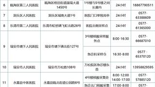 溫州市疾控再發(fā)布提醒&溫州市內(nèi)24小時核酸采樣檢測服務機構名單